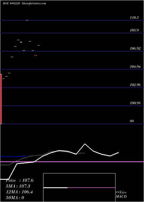  Daily chart 795goi2032