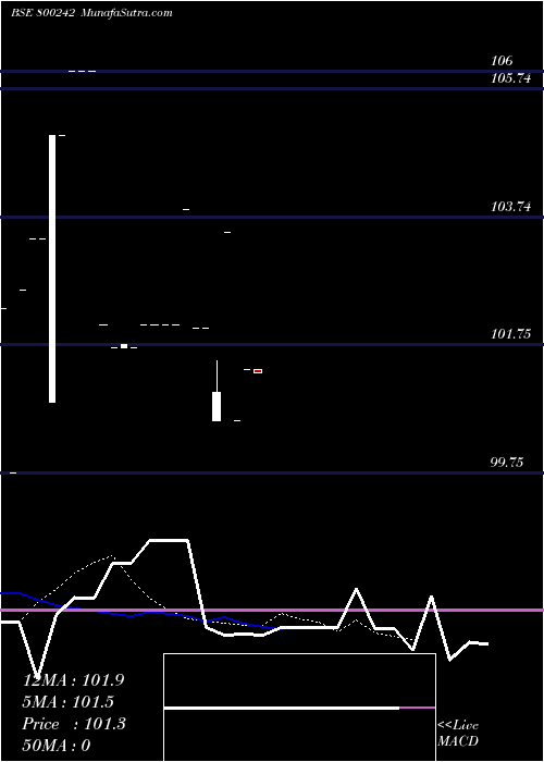  Daily chart 759CG2026