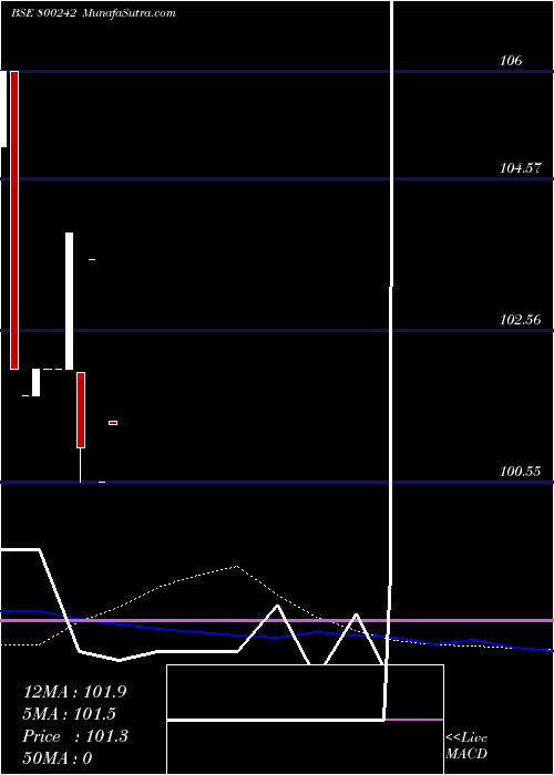  weekly chart 759cg2026