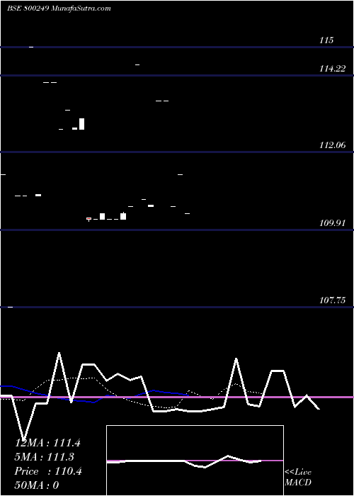  Daily chart 813CG2045A