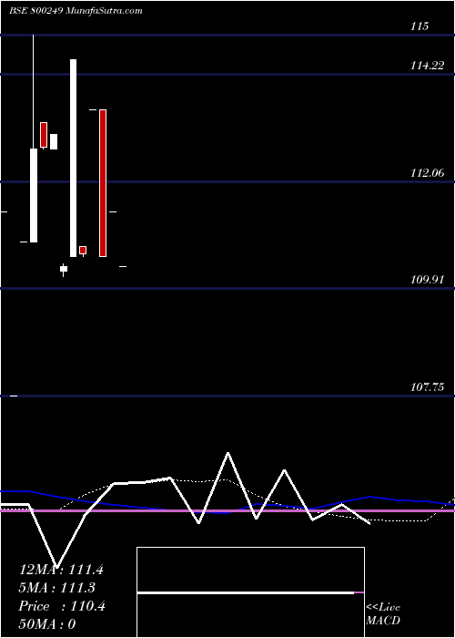  monthly chart 813cg2045a
