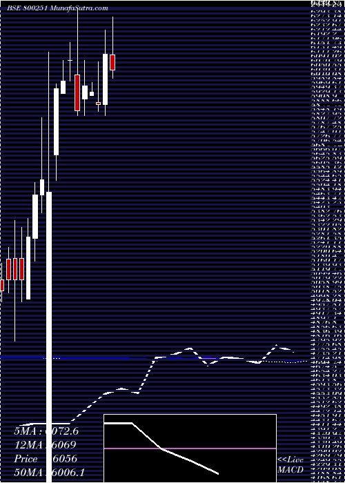  monthly chart Sgb20151