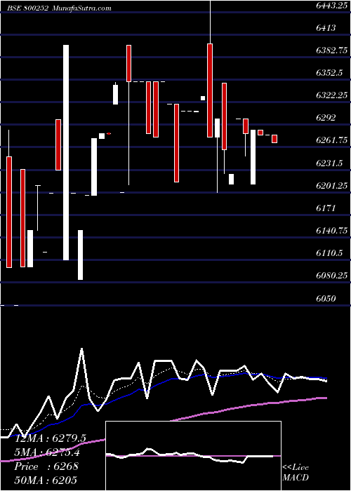  Daily chart SGB2016I