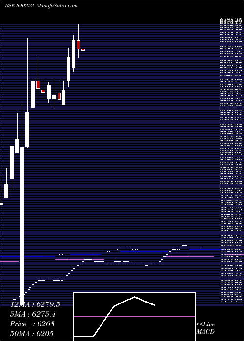  monthly chart Sgb2016i