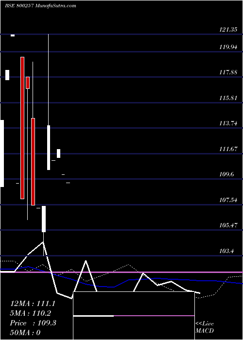  monthly chart 817goi2044