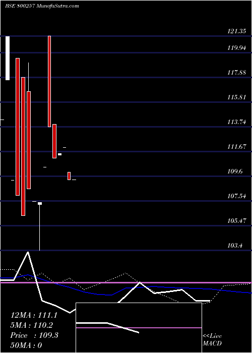  weekly chart 817goi2044