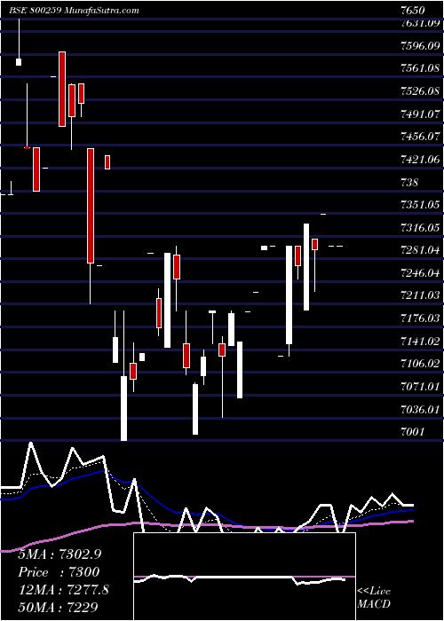  Daily chart Sgb2016iiia