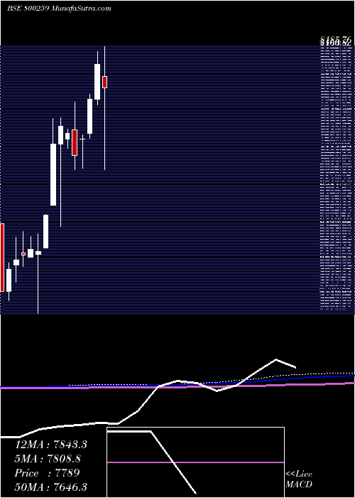  monthly chart Sgb2016iiia
