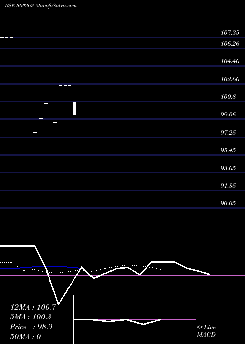  Daily chart 706goi2046