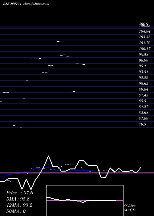  Daily chart 662goi2051