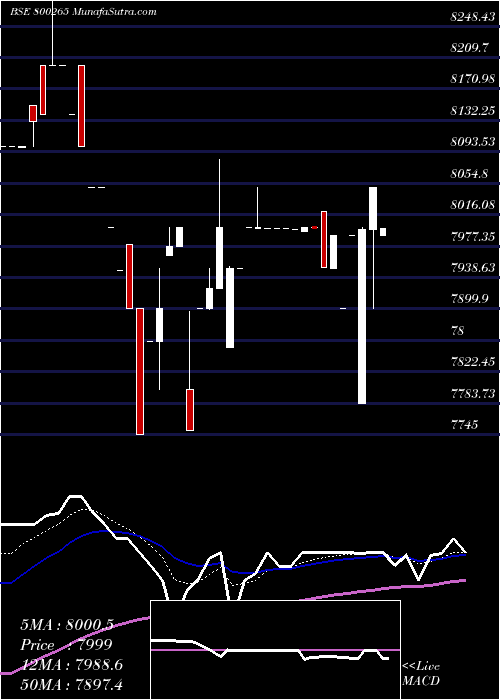  Daily chart SGB2016IV