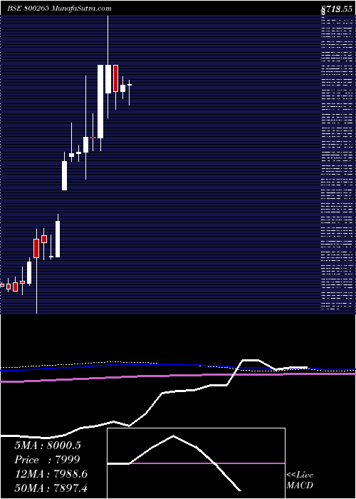  monthly chart Sgb2016iv