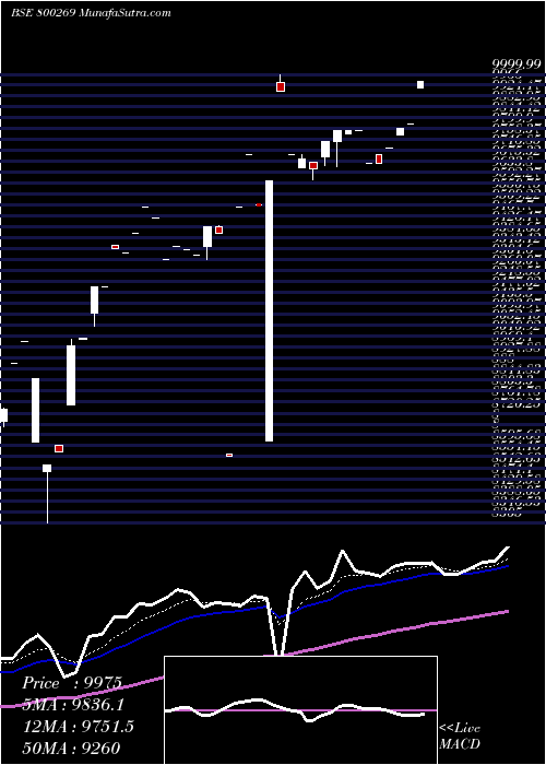  Daily chart Sgbjuly25