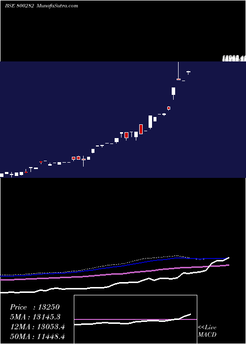  monthly chart Sgbjan26