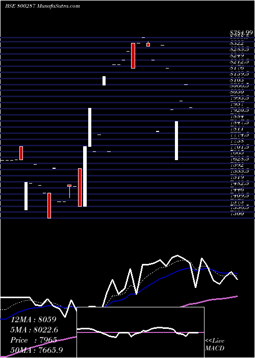  Daily chart Sgbmay26