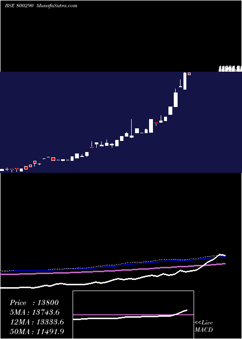  monthly chart Sgbdec26
