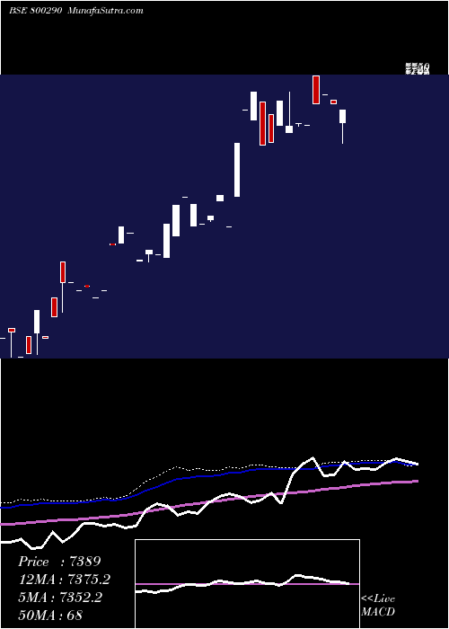  weekly chart Sgbdec26