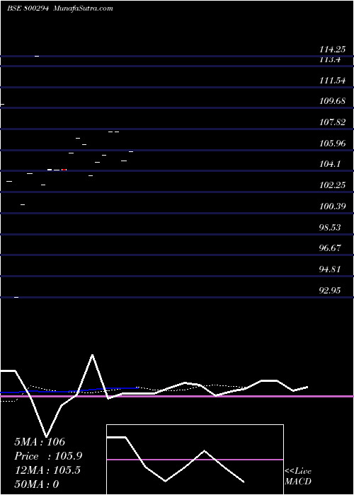  Daily chart 757goi2033