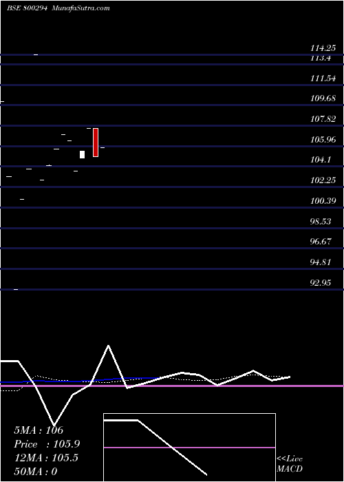  monthly chart 757goi2033