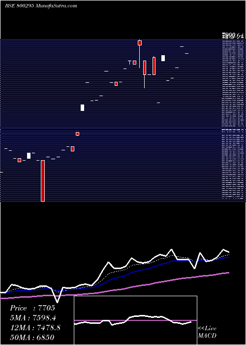 Daily chart Sgbjune27
