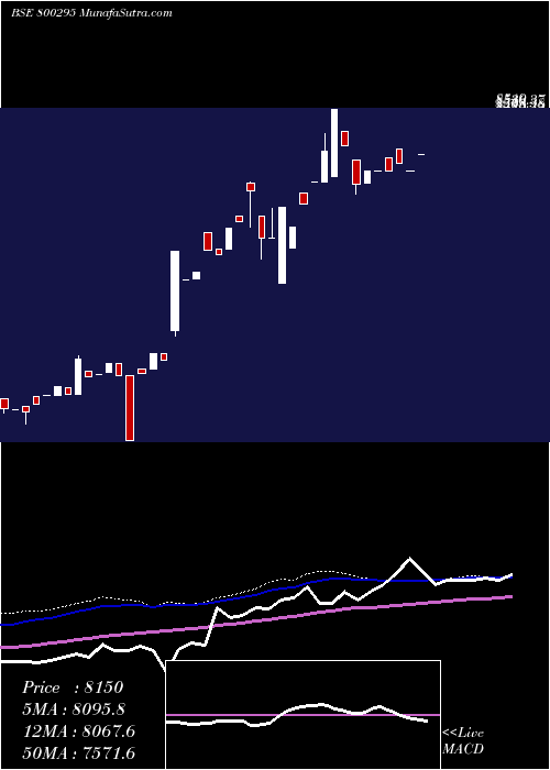  weekly chart Sgbjune27