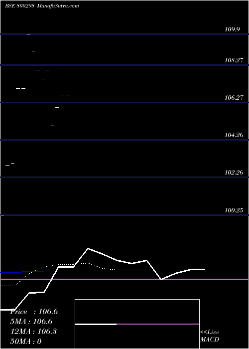  Daily chart 769goi2043