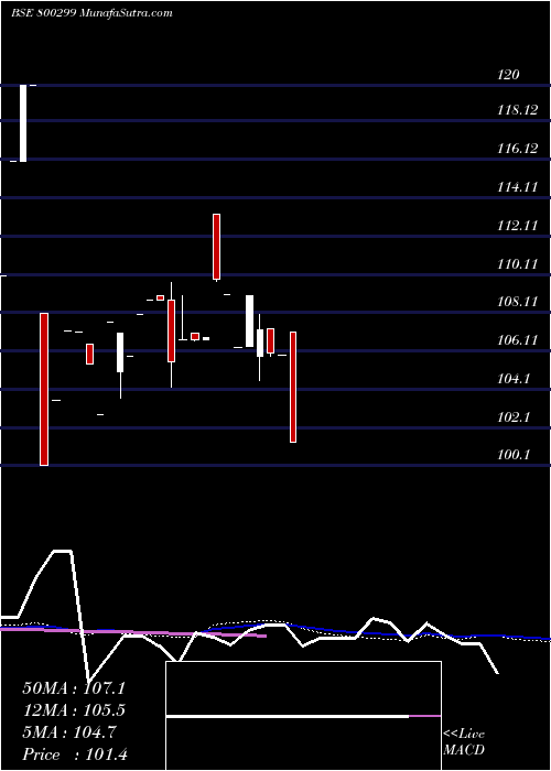  monthly chart 772goi2049
