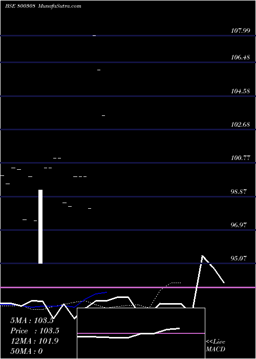  Daily chart 618GOI2024