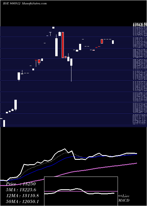  Daily chart Sgbdec27