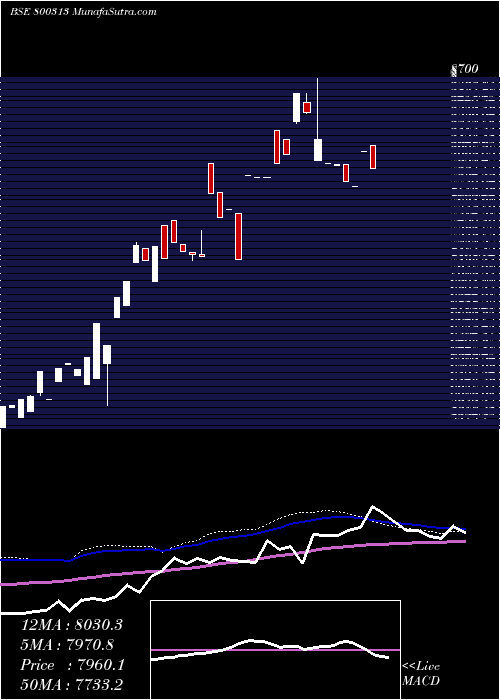  weekly chart Sgbjan28