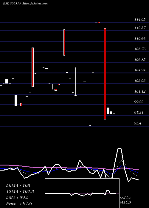  Daily chart 719goi2060