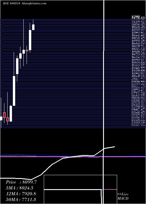  monthly chart Sgbapr28