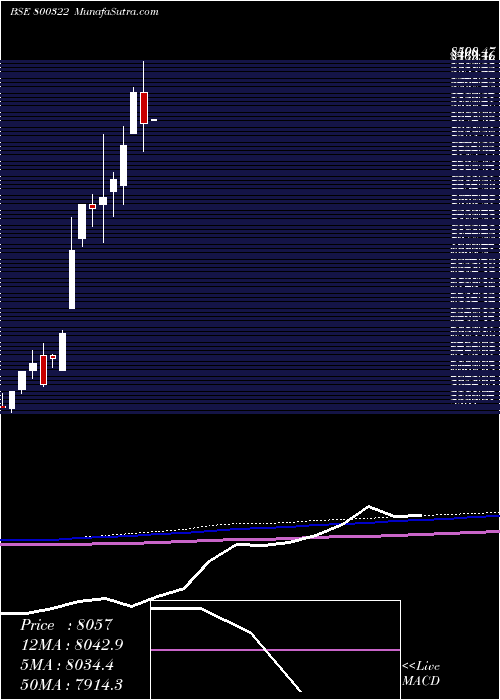  monthly chart Sgbjun28