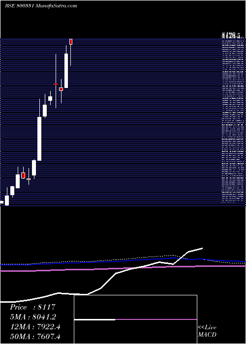  monthly chart Sgbjan29