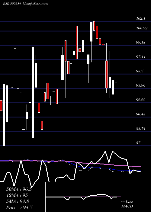  monthly chart 676goi2061