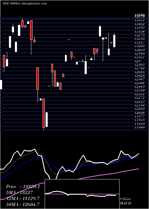  Daily chart Sgbjune29