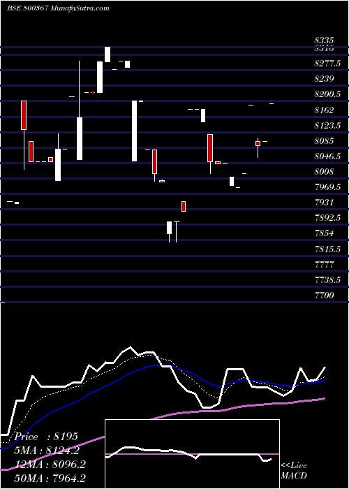  Daily chart Sgbjuly29