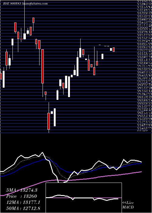  Daily chart Sgbaug29