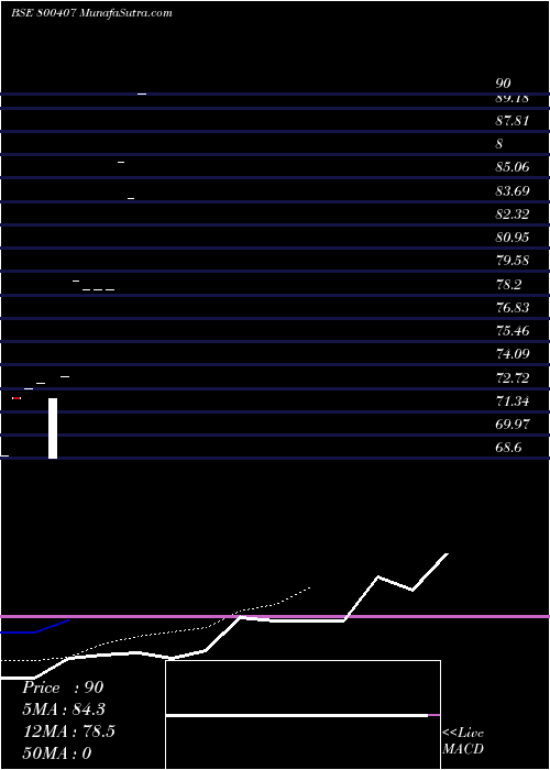  Daily chart Gs15dec27c