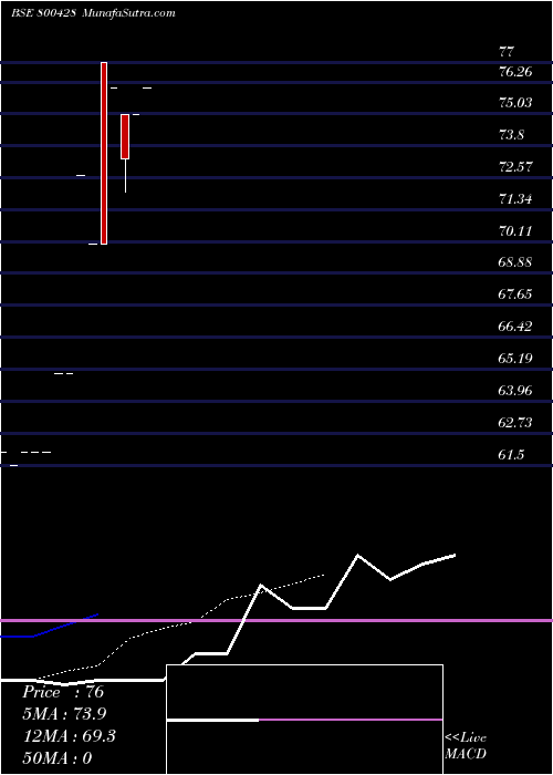  Daily chart Gs15jun29c
