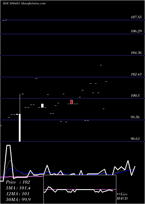  Daily chart 563goi2026