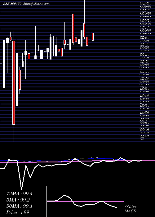  monthly chart 695goi2061