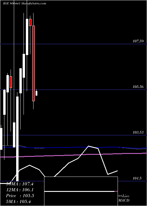  monthly chart 754goi2036