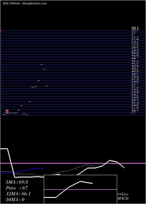  Daily chart GS16DEC2030