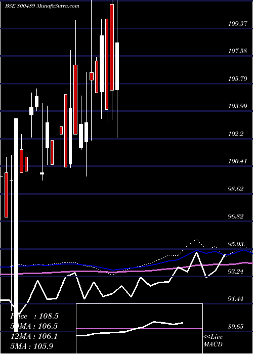  monthly chart 74goi2062