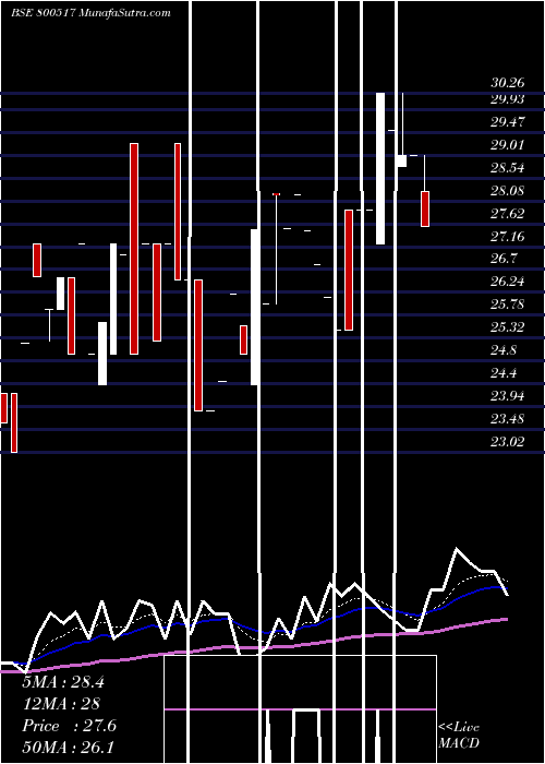  Daily chart Gs19sep2058