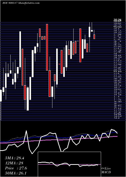  weekly chart Gs19sep2058