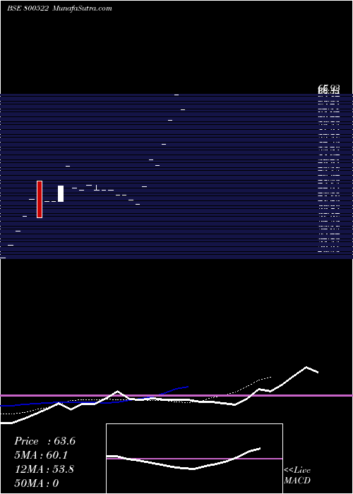  Daily chart GS19MAR2040