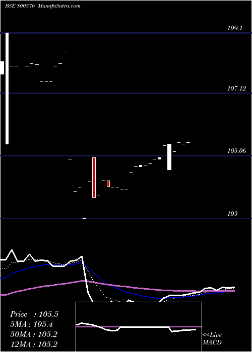  Daily chart 726goi2033