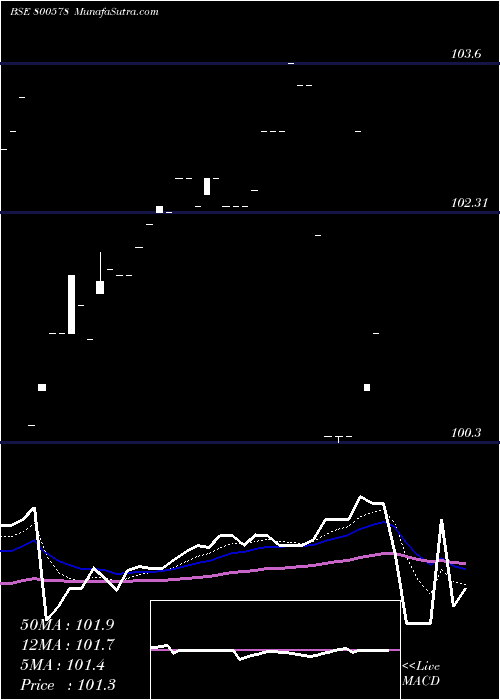  Daily chart 699goi26